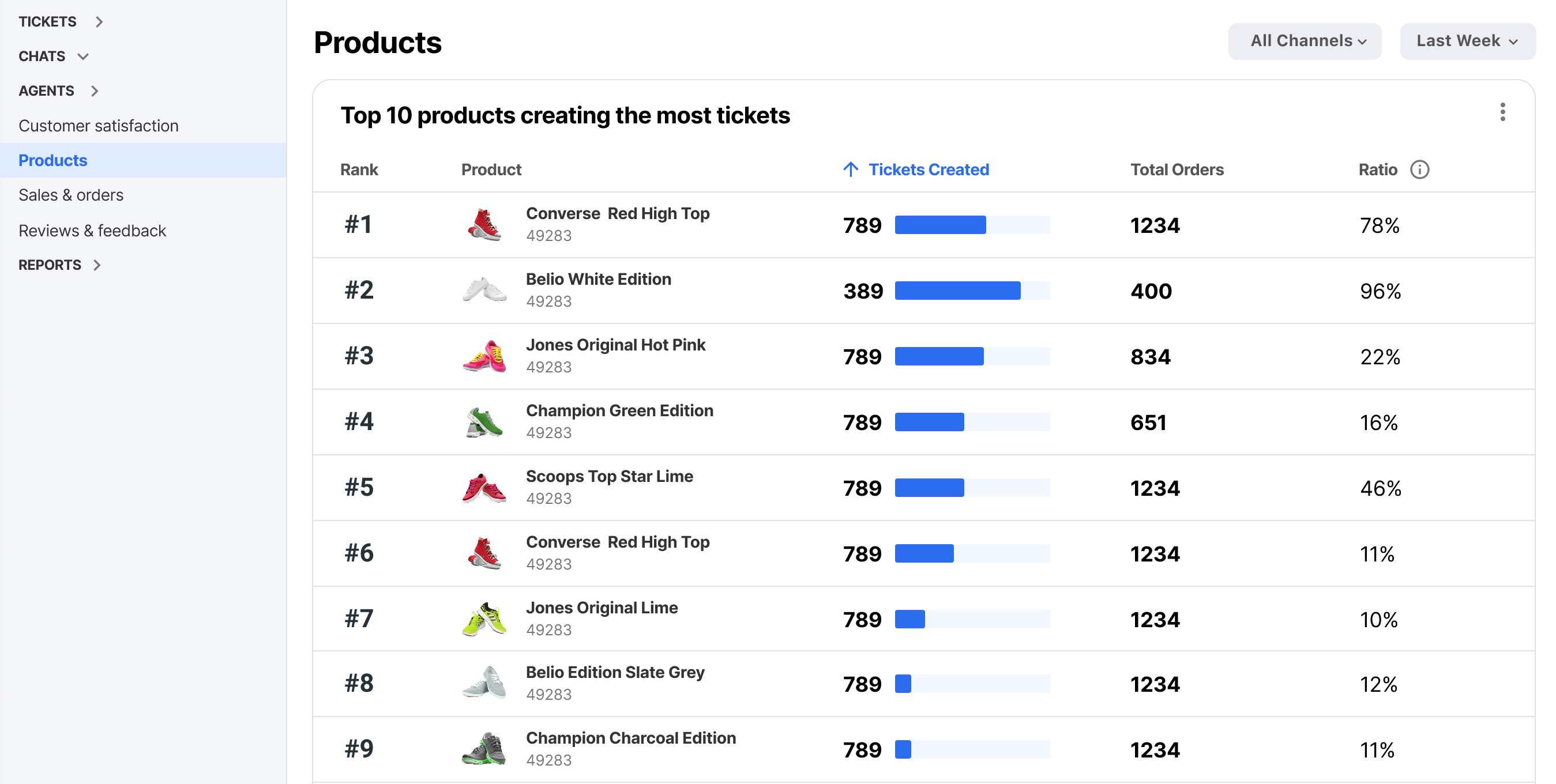 Product Insights